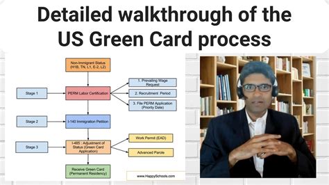green card through investment|Iba pa.